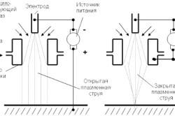 Plasma de sudare mașină pentru brațele sale deschise