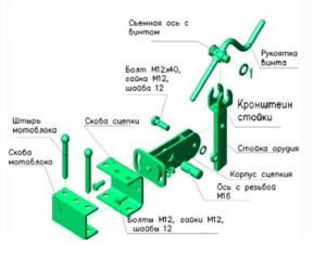 Plough pentru maini motoblock - desene dimensionale și de revizuire fotografie de fabricație