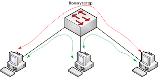 Vorbeste despre switch-uri, rețea ~ neliniștește