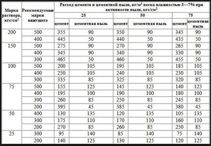 Sexul în baie cu propriile lor mâini - un ghid pas cu pas și o descriere a opțiunilor de reinstalare!