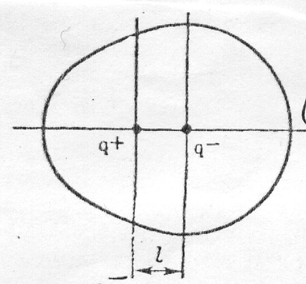 Polar și molecule non-polare