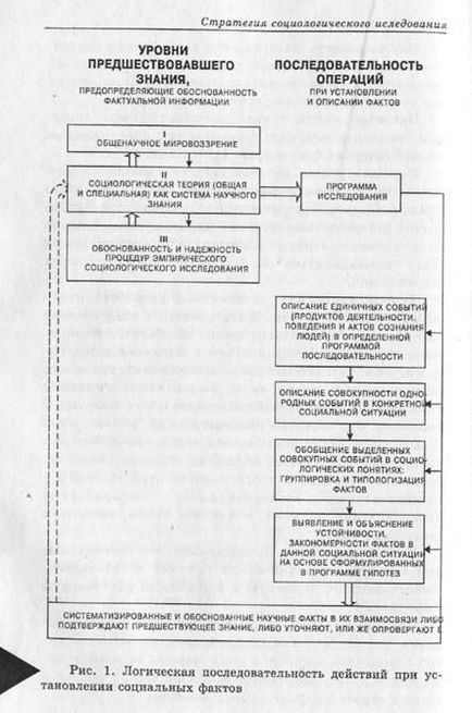 Conceptul de fapt social - studopediya