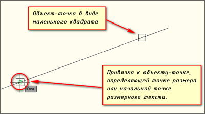 Legarea in AutoCAD (autocad)