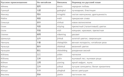 Cinci fapte despre numele chinezești, sudul Chinei - un aspect deosebit