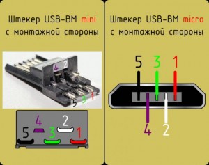 Pinout porturi USB și micro-USB