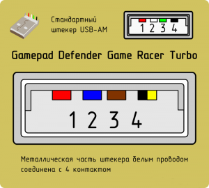 Pinout porturi USB și micro-USB