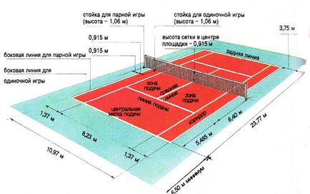 Dimensiunile teren de tenis, teren de tenis