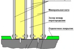 Repararea balcoane cu mâinile lor (foto și video)