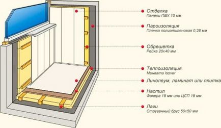 Repararea balcoane cu mâinile lor (foto și video)