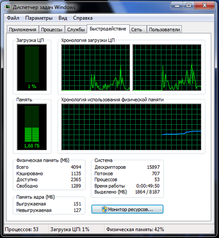 Sa decis că procesorul nava svchost încarcă CPU (în măsura în care procesorul este încărcat) Sa decis că procesorul nava svchost încarcă CPU
