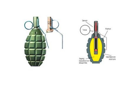 grenadă de luptă f-1 (ananas), aparatul și principiul de funcționare, caracteristici