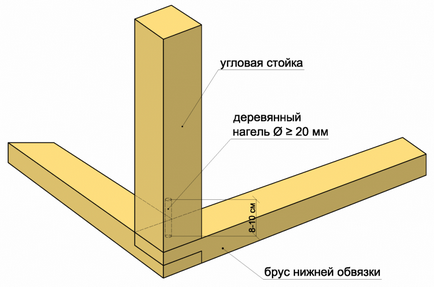 Barn cu desene mâinile lor, lista de materiale, proiecte