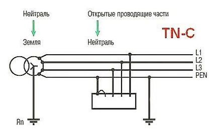 Sisteme de legare la pământ CTN, tn-s, CTN-s, tt, cu scheme