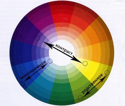 Combinația de culoare unghiilor fotografie poloneză, masa, combinația de culori diferite, 2 culori, frumoase, două