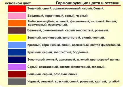 Combinația de culoare unghiilor fotografie poloneză, masa, combinația de culori diferite, 2 culori, frumoase, două