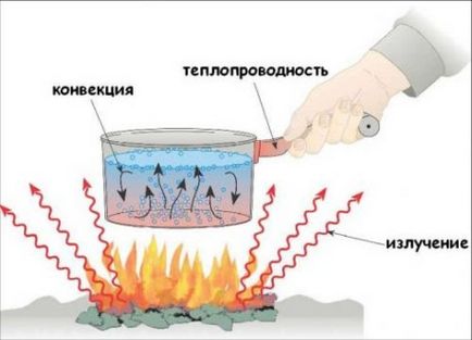 radiator de disipare a căldurii otopleniya- ce această caracteristică și modul de calculare a