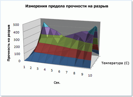 Grafic tipuri în MS Excel