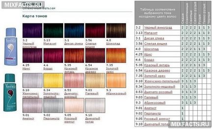 Tonice pentru păr (șampon colorat) pentru lista de colorat (tonic, iridiu, Estelle, Schwarzkopf,