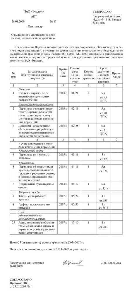 Distrugerea documentelor Organizației