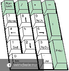 cursorul mouse-ului de control cu ​​tastatura - cum să activați