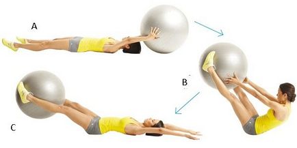 Exercitarea pe fitball pentru pierderea in greutate, inclusiv zona abdominala, beneficiile de video de formare