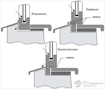 Instalarea pervazul ferestrei din plastic cu propriile sale mâini - Instrucțiuni de montaj pentru ferestre din PVC Glafuri