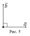 Vectorii în planul formulei și exemple