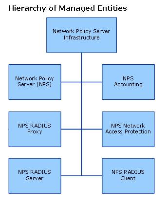 server de rețea Windows Server 2008 Politica - totul, și programare