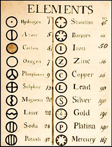 Simbolurile chimice Wikipedia
