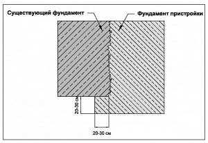 Acoperit veranda la casa cu propriul său pas mâini cu pas instrucțiunile de pe clădire