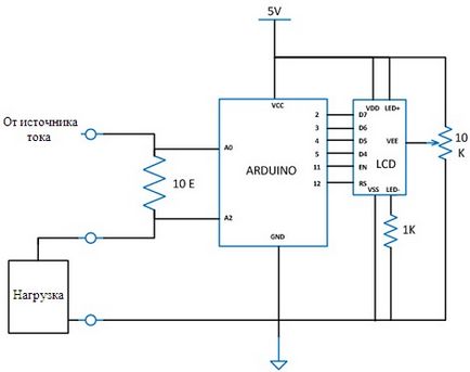 Ammeter mâinile proprii