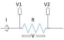 Ammeter mâinile proprii