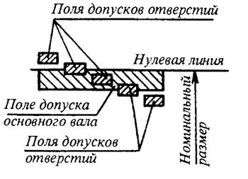 Cum de a determina toleranța dimensiunea