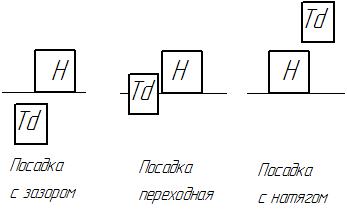 Cum de a determina toleranța dimensiunea