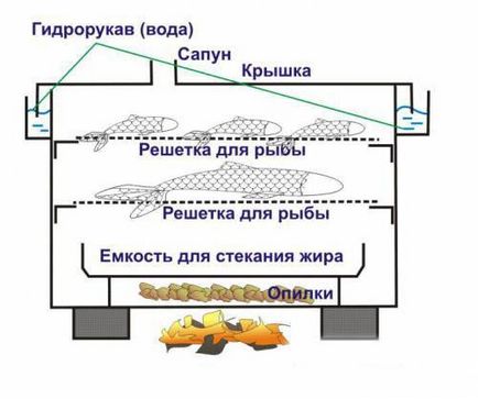 Elektrokoptilnya mâinile proprii