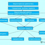 Fără generatoare de combustibil cu propriile lor mâini