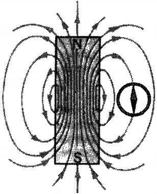 Ce este un câmp magnetic vortex