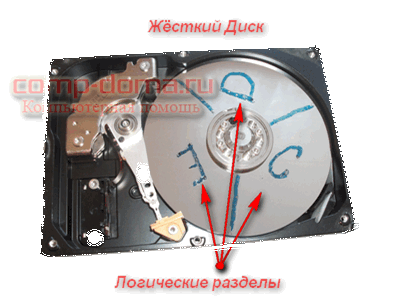 Cum se formatează un hard disk în cazul în care nu există nici o Cum se formatează un hard disk în cazul în care nu există nici o