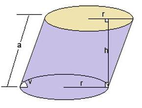 Cum de a determina volumul cilindrului