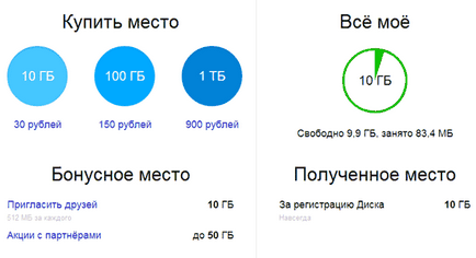Yandex ea fișiere
