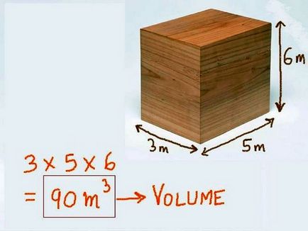 Cum se calculează volumul cutiei