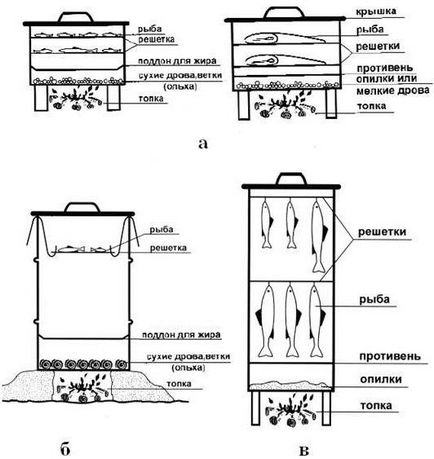 Smokehouse afumat desenele sale mâini