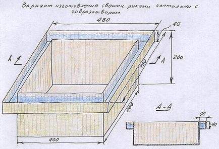 Smokehouse afumat desenele sale mâini