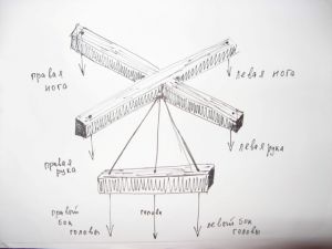 Faceți o păpușă cu propriile sale mâini