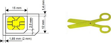 Cum să taie micro SIM