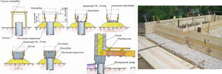 Cofraje pentru fundație cu propriile sale mâini