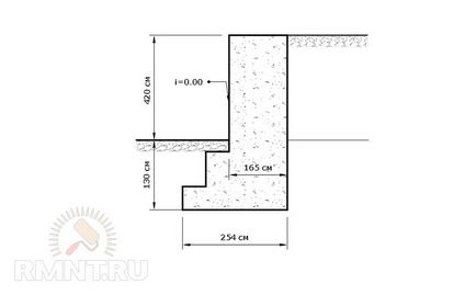 Calcularea peretelui de reținere