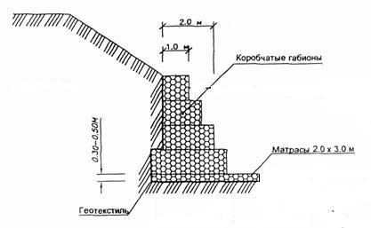 Calcularea peretelui de reținere