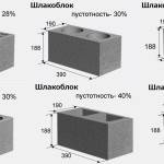 Calcularea peretelui de reținere