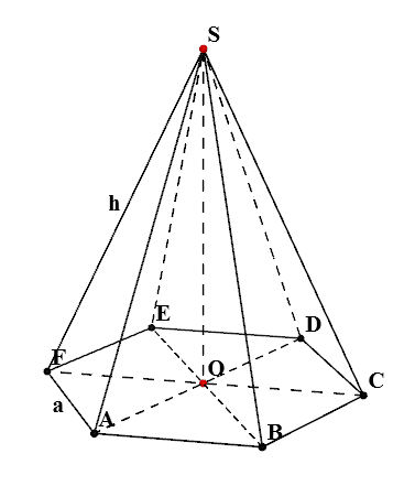 Care este înălțimea unei piramide hexagonală regulată